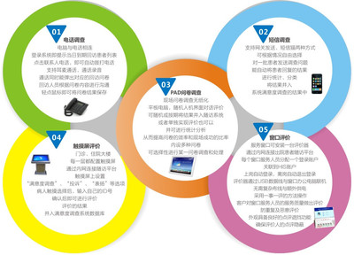 蝶科云CRM 以軟件服務(wù)為驅(qū)動，改善患者就醫(yī)體驗(yàn)，全面提升滿意度