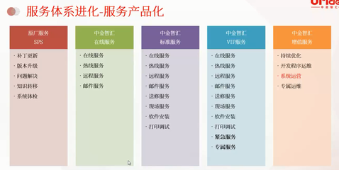 軟件行業(yè)客服績效的激活之道 讓團(tuán)隊(duì)從“被動服務(wù)”轉(zhuǎn)向“主動價(jià)值創(chuàng)造”
